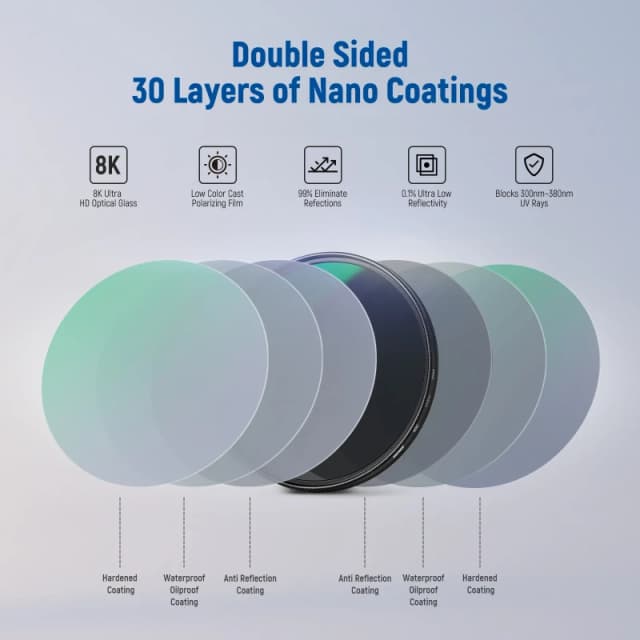 NEEWER Polarizer CPL Lens Filter