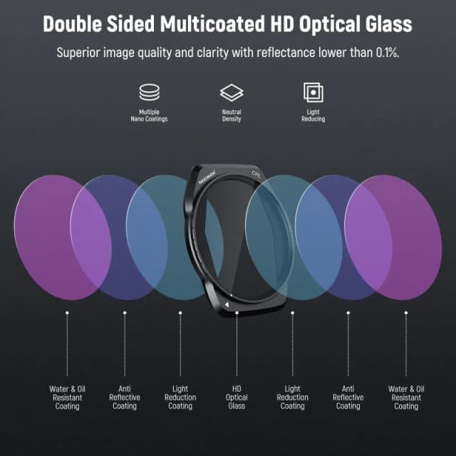NEEWER FL-A85 ND CPL Filter Set Compatible with DJI Air 3S - ND8+ND32+ND128+CPL Filter